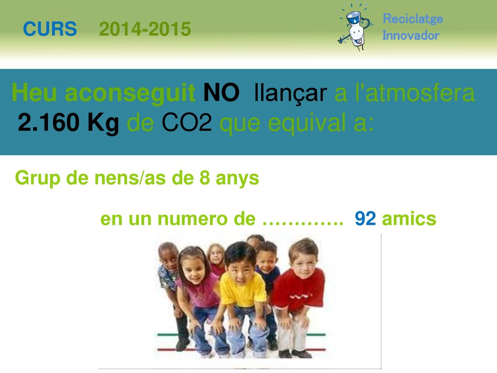 Heu aconseguit NO llançar a l atmosfera Kg de CO2 que equival a: