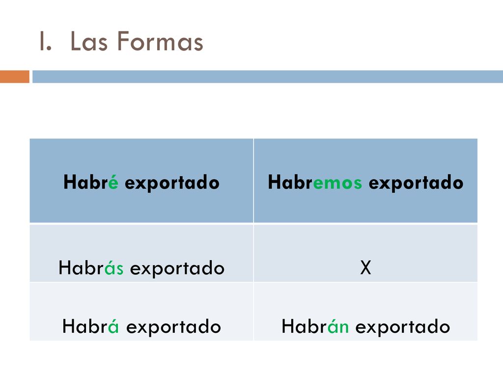 I. Las Formas Habré exportado Habremos exportado Habrás exportado X