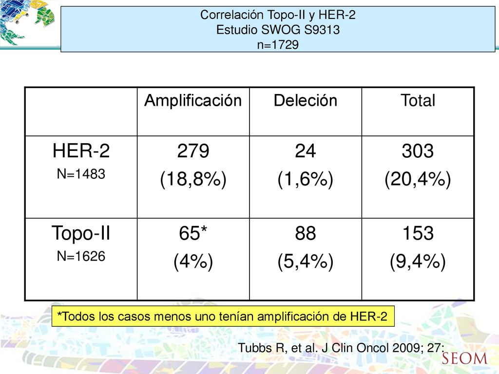 Correlación Topo-II y HER-2 Estudio SWOG S9313 n=1729