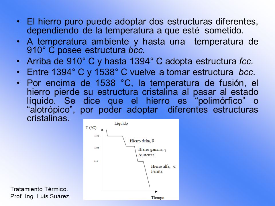 Arriba de 910° C y hasta 1394° C adopta estructura fcc.