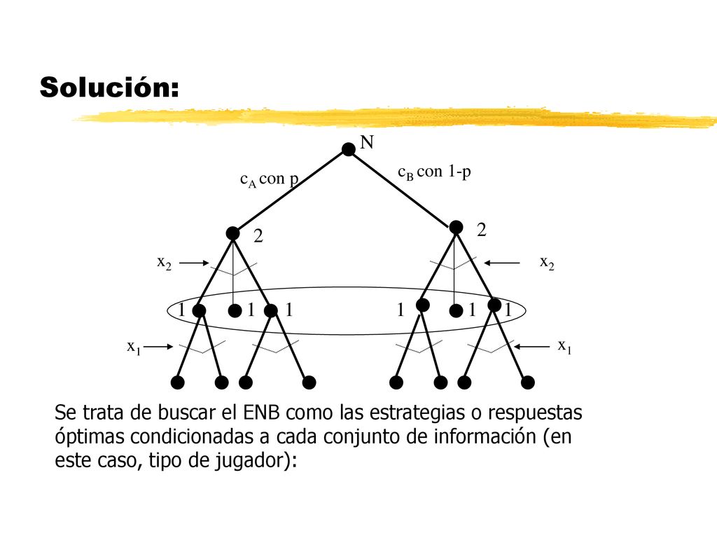 Solución:                  N