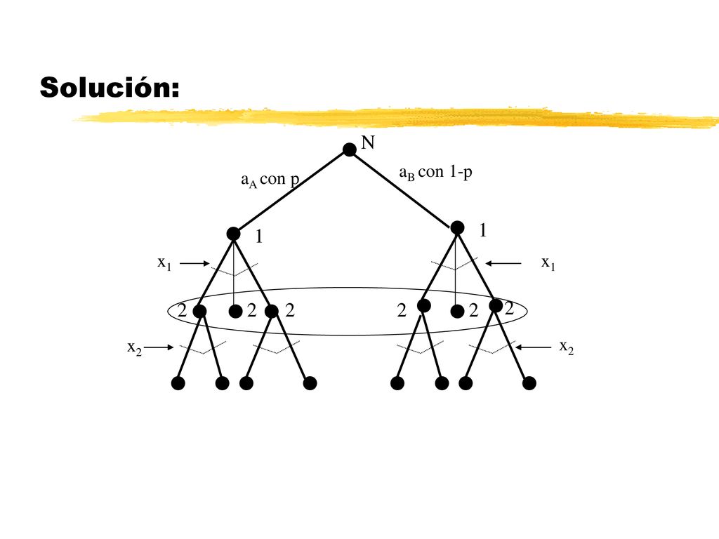 Solución:     2             N