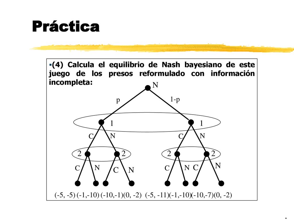 Práctica (4) Calcula el equilibrio de Nash bayesiano de este juego de los presos reformulado con información incompleta: