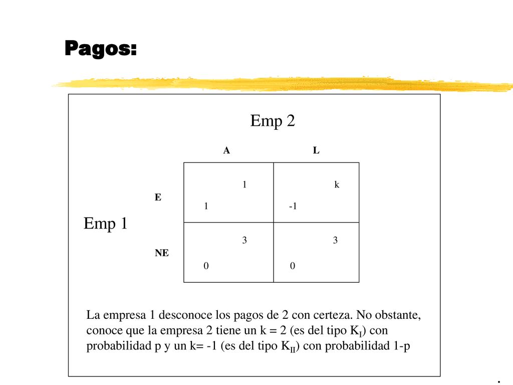 Pagos: Emp 2. A. L. 1. k. E Emp NE.