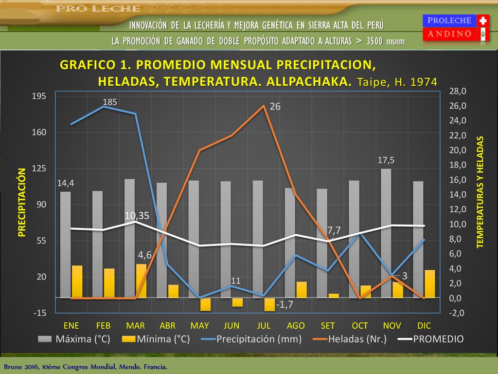 EL CLIMA Y LA GANADERÍA VACUNA EN LA SIERRA ALTA