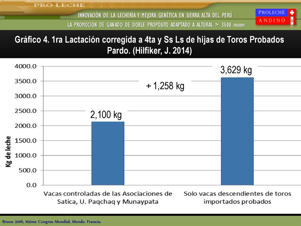 INNOVACIÓN DE LA LECHERÍA Y MEJORA GENÉTICA EN SIERRA ALTA DEL PERÚ