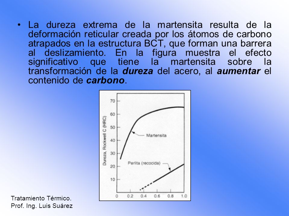 La dureza extrema de la martensita resulta de la deformación reticular creada por los átomos de carbono atrapados en la estructura BCT, que forman una barrera al deslizamiento. En la figura muestra el efecto significativo que tiene la martensita sobre la transformación de la dureza del acero, al aumentar el contenido de carbono.
