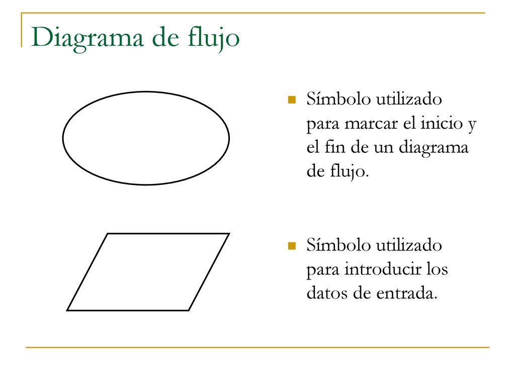 Diagrama de flujo Símbolo utilizado para marcar el inicio y el fin de un diagrama de flujo.