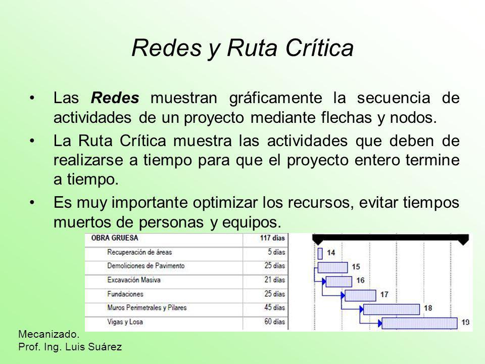 Redes y Ruta Crítica Las Redes muestran gráficamente la secuencia de actividades de un proyecto mediante flechas y nodos.