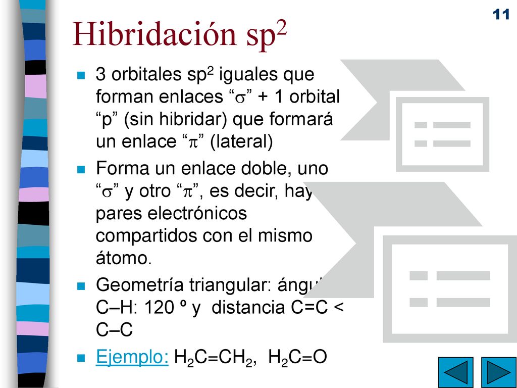 Hibridación sp2 3 orbitales sp2 iguales que forman enlaces  + 1 orbital p (sin hibridar) que formará un enlace  (lateral)