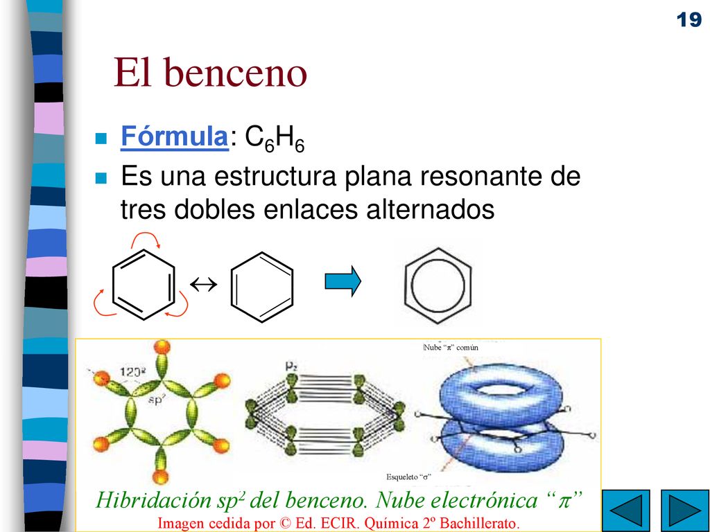 El benceno Fórmula: C6H6. Es una estructura plana resonante de tres dobles enlaces alternados. 