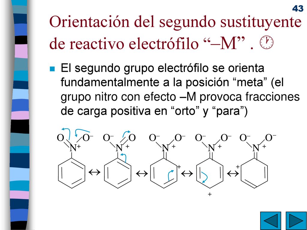Orientación del segundo sustituyente de reactivo electrófilo –M . 