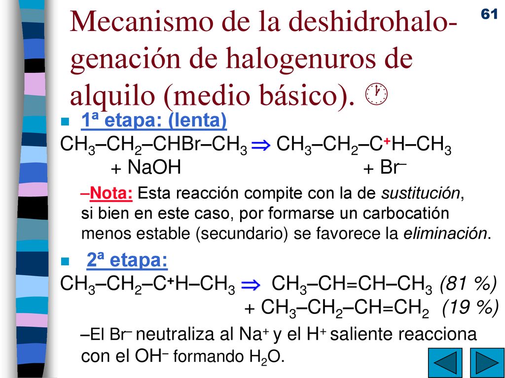 Mecanismo de la deshidrohalo-genación de halogenuros de alquilo (medio básico). 