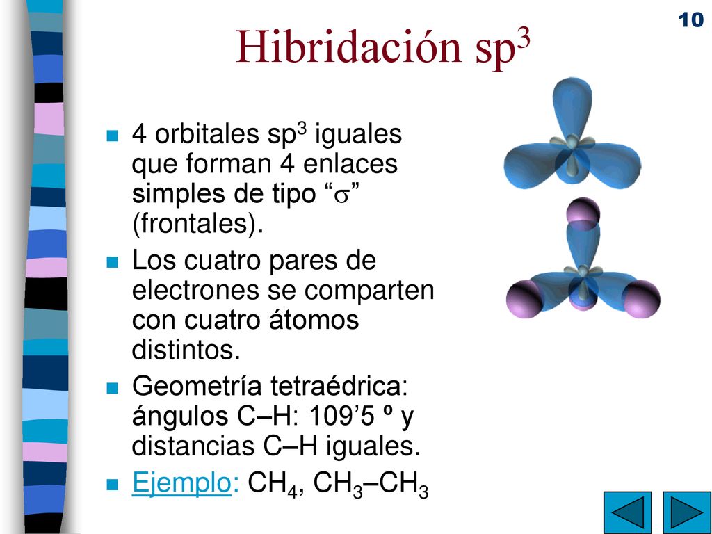Hibridación sp3 4 orbitales sp3 iguales que forman 4 enlaces simples de tipo  (frontales).