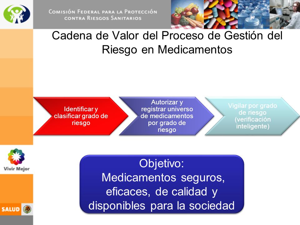 Cadena de Valor del Proceso de Gestión del Riesgo en Medicamentos