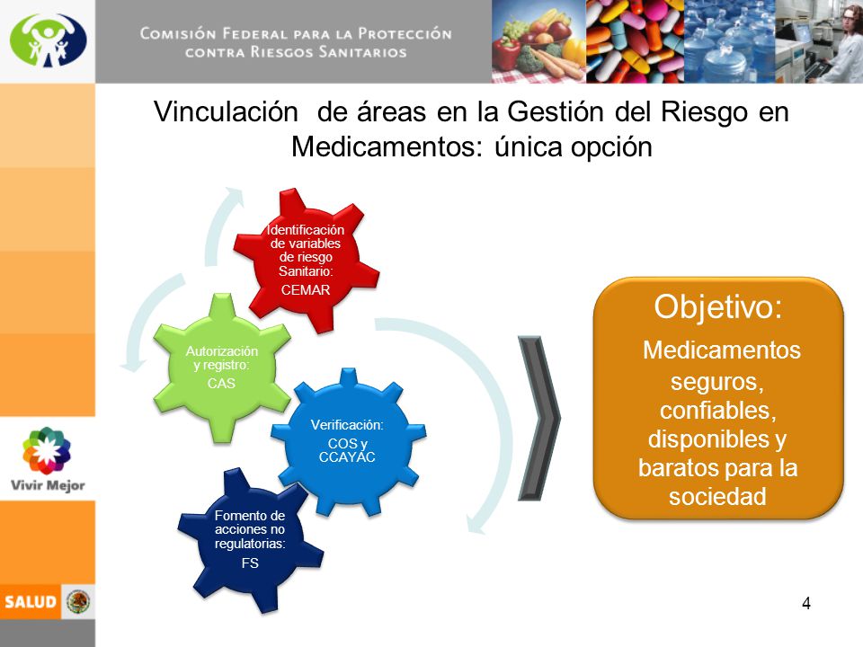 Vinculación de áreas en la Gestión del Riesgo en Medicamentos: única opción