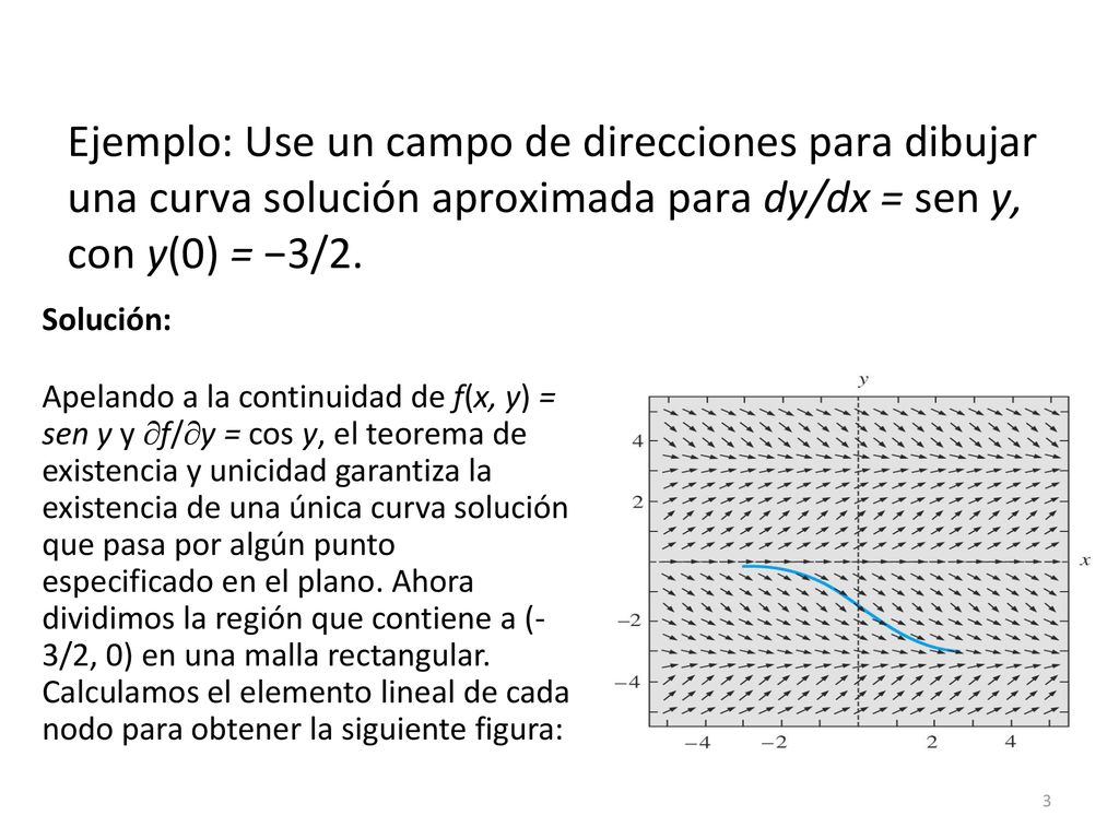 Ejemplo: Use un campo de direcciones para dibujar una curva solución aproximada para dy/dx = sen y, con y(0) = −3/2.
