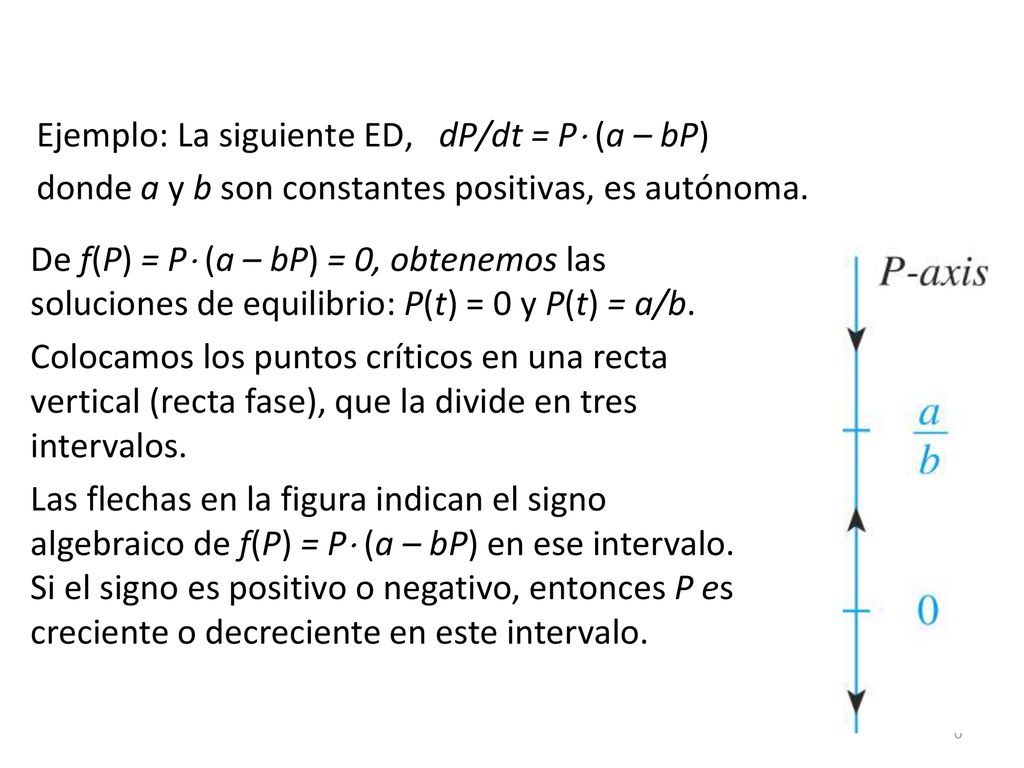 Ejemplo: La siguiente ED, dP/dt = P (a – bP)
