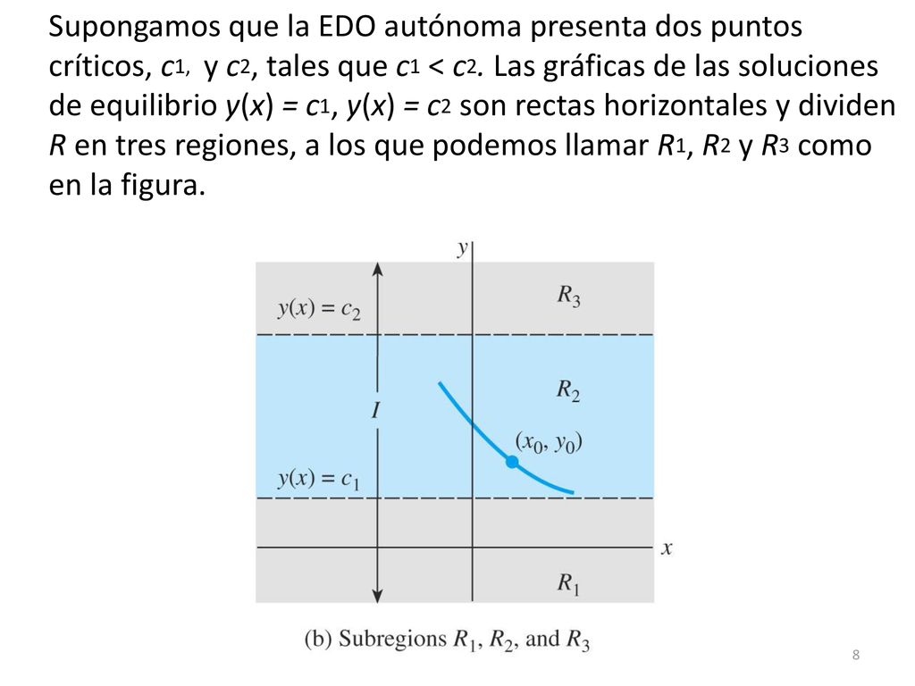 Supongamos que la EDO autónoma presenta dos puntos críticos, c1, y c2, tales que c1 < c2.