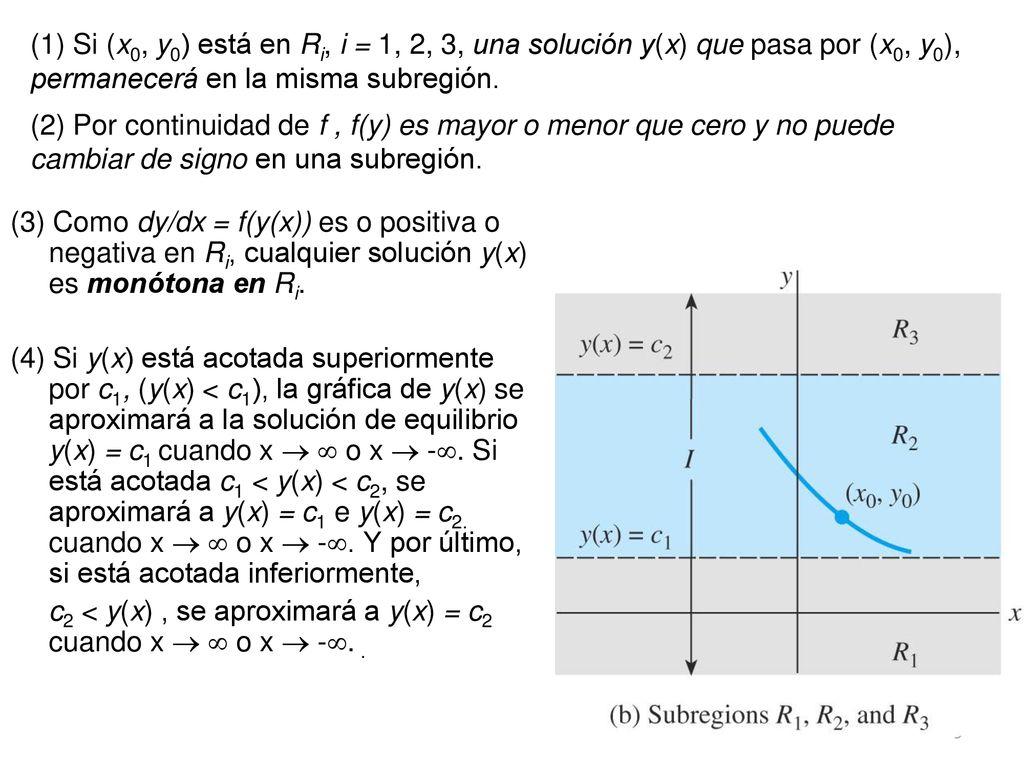 (1) Si (x0, y0) está en Ri, i = 1, 2, 3, una solución y(x) que pasa por (x0, y0), permanecerá en la misma subregión.
