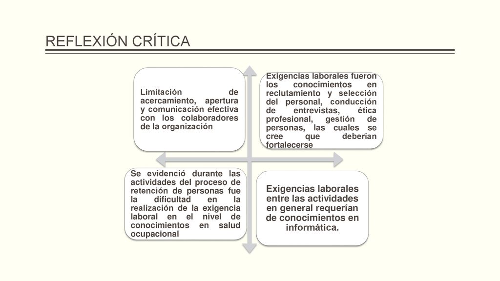 REFLEXIÓN CRÍTICA Limitación de acercamiento, apertura y comunicación efectiva con los colaboradores de la organización.