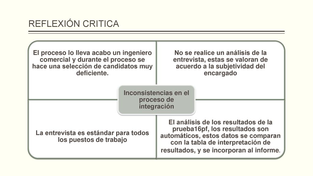 REFLEXIÓN CRITICA El proceso lo lleva acabo un ingeniero comercial y durante el proceso se hace una selección de candidatos muy deficiente.