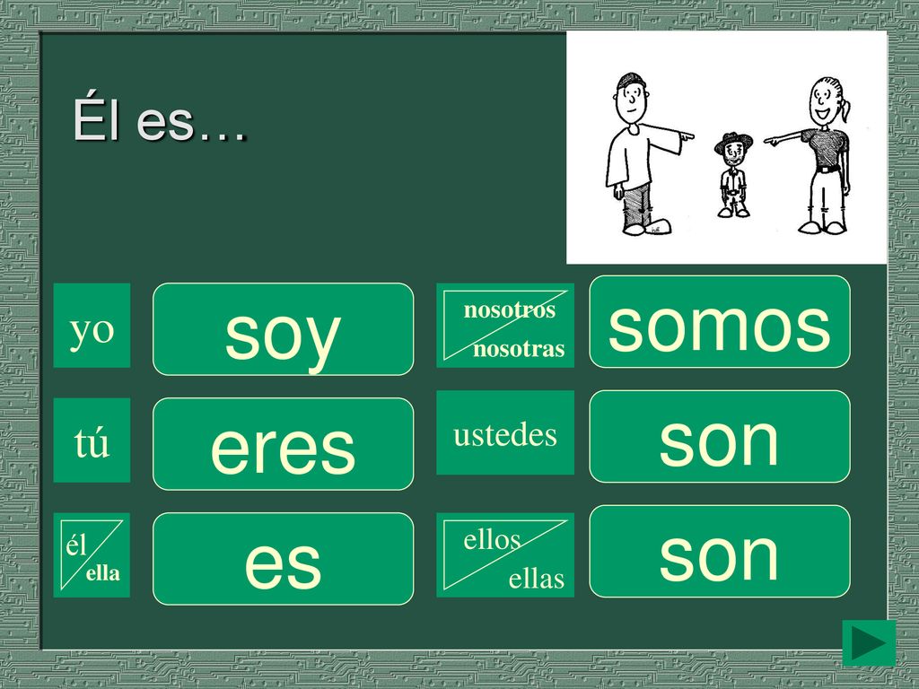 somos soy son eres son es Él es… yo tú ustedes ellos él ella ellas