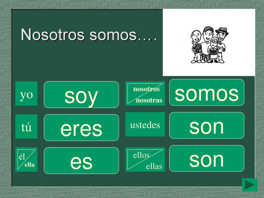 somos soy son eres son es Nosotros somos…. yo tú ustedes ellos él ella