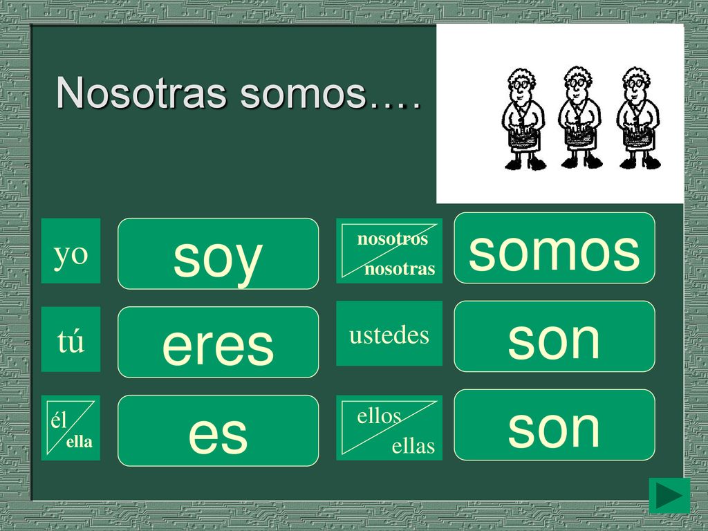 somos soy son eres son es Nosotras somos…. yo tú ustedes ellos él ella