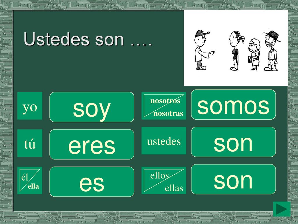 somos soy son eres son es Ustedes son …. yo tú ustedes ellos él ella