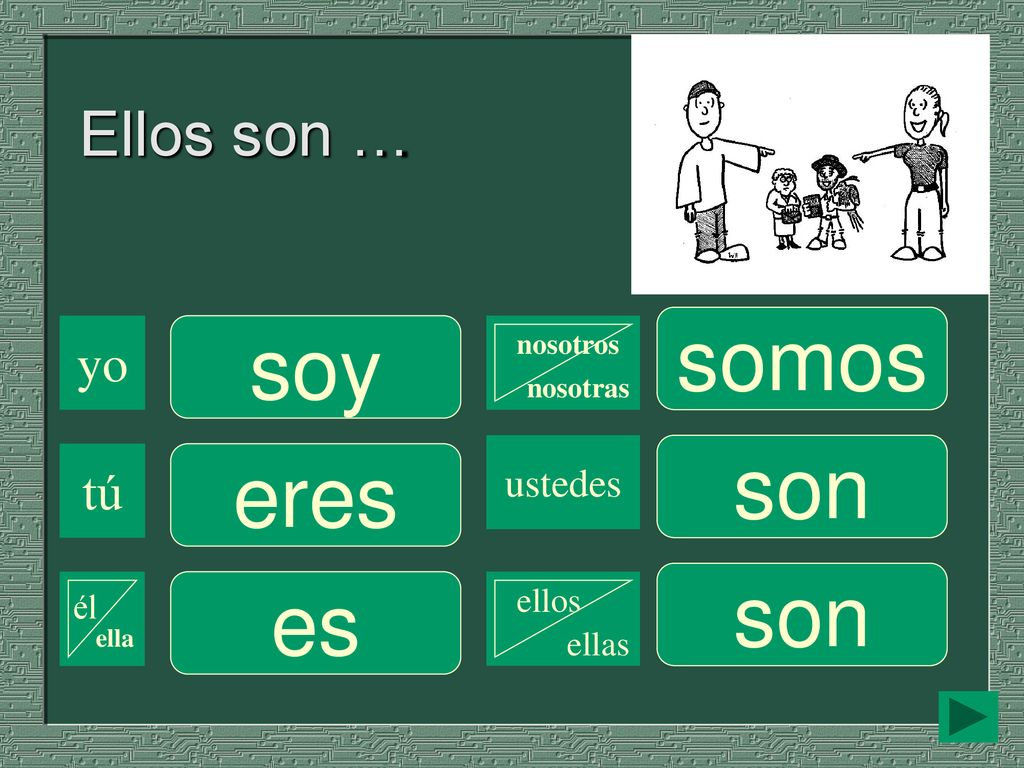 somos soy son eres son es Ellos son … yo tú ustedes ellos él ella