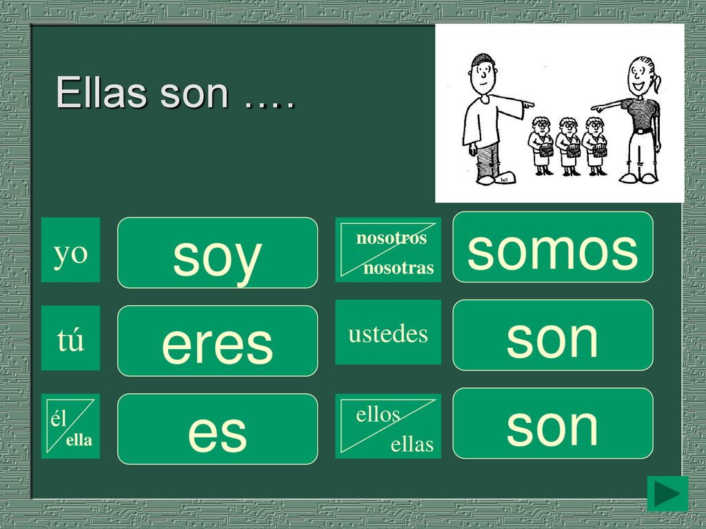 somos soy son eres son es Ellas son …. yo tú ustedes ellos él ella