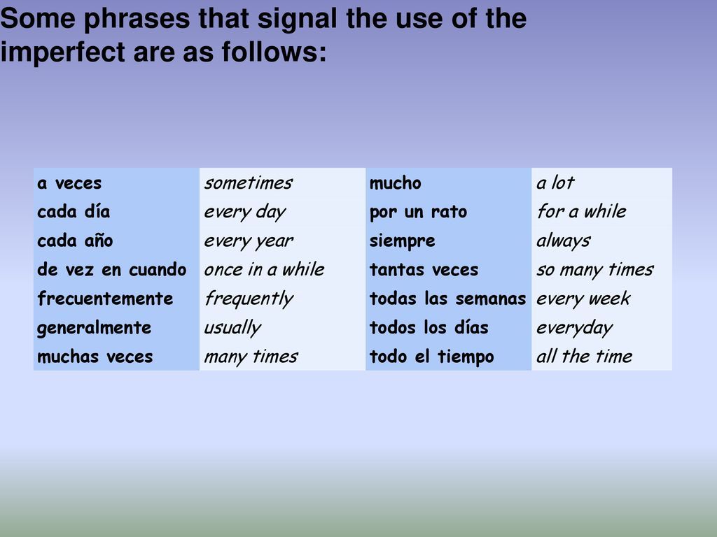 Some phrases that signal the use of the imperfect are as follows: