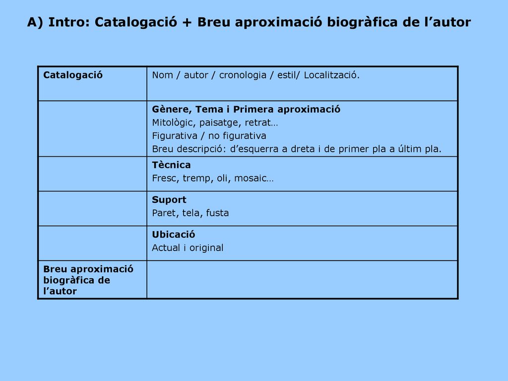 A) Intro: Catalogació + Breu aproximació biogràfica de l’autor