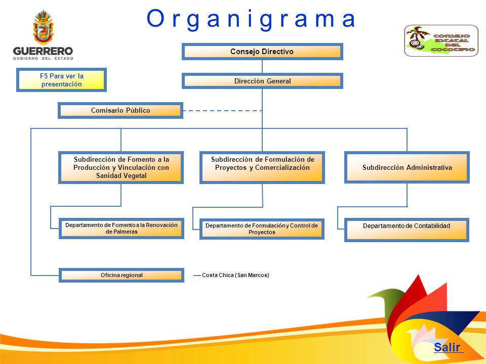O r g a n i g r a m a Salir Consejo Directivo