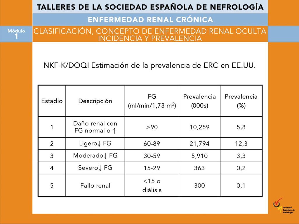 No existen estudios en España que definan cuál es la prevalencia de enfermedad renal crónica.