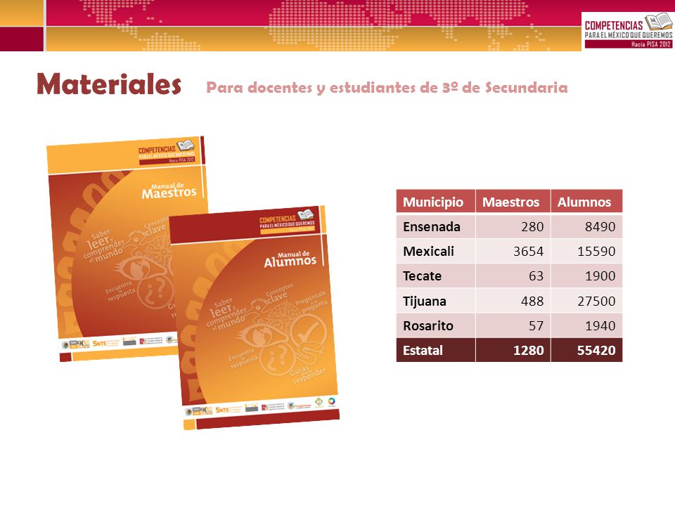 Materiales Para docentes y estudiantes de 3º de Secundaria Municipio