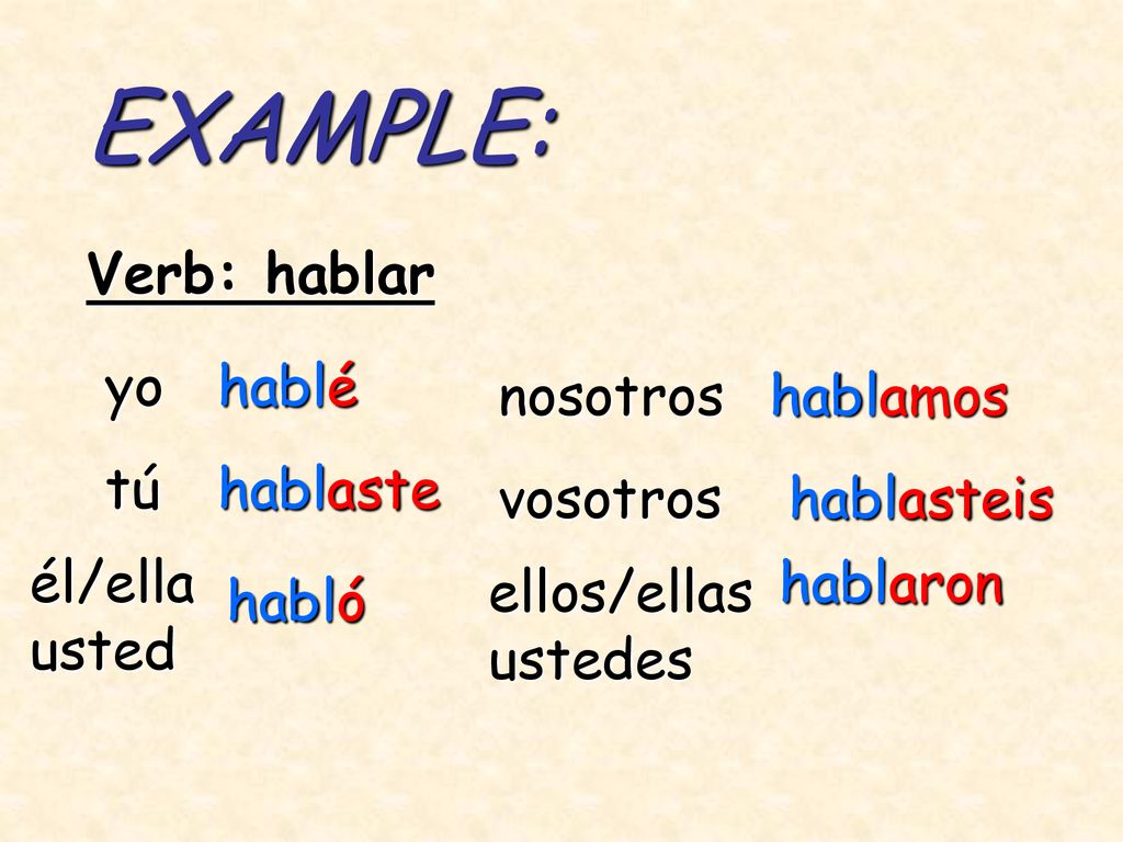 EXAMPLE: Verb: hablar yo hablé nosotros hablamos tú hablaste vosotros