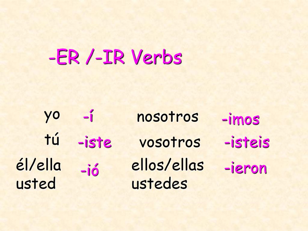 -ER /-IR Verbs yo -í nosotros -imos tú -iste vosotros -isteis él/ella