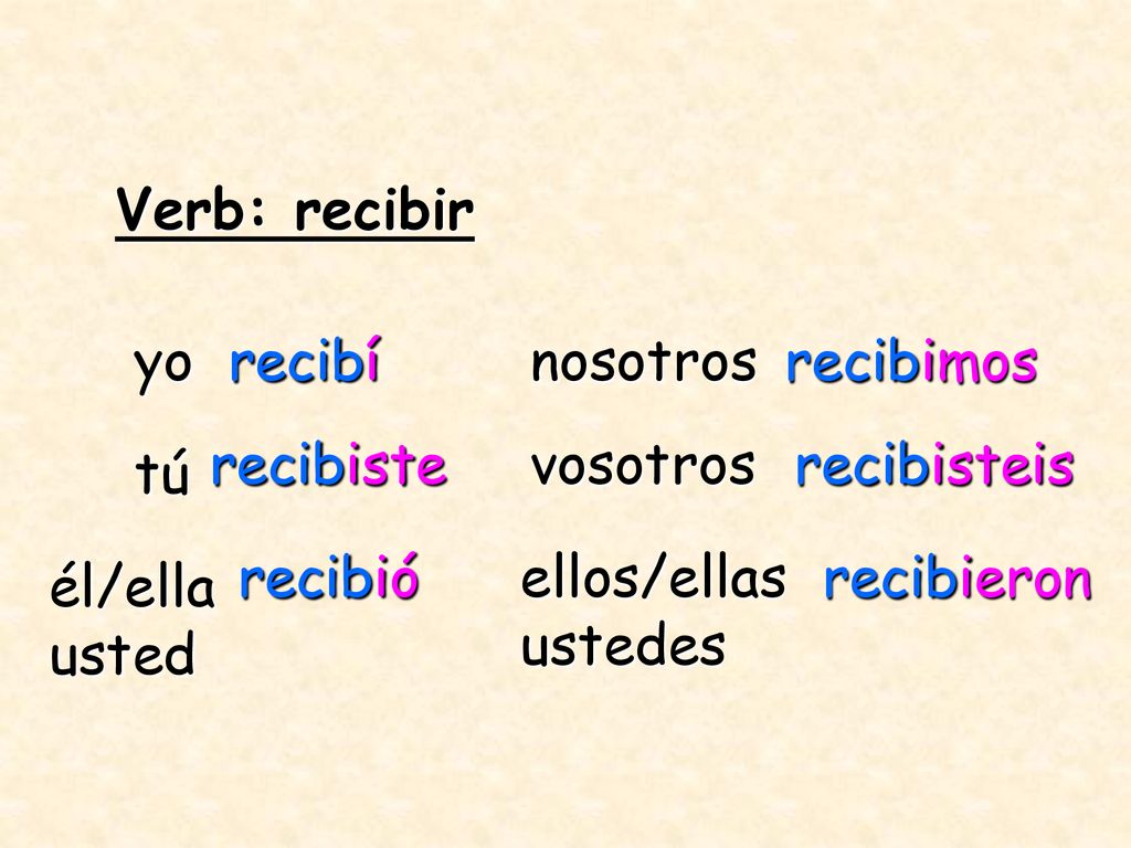 Verb: recibir yo. recibí. nosotros. recibimos. recibiste. vosotros. recibisteis. tú. recibió.