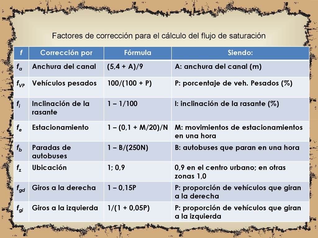 Factores de corrección para el cálculo del flujo de saturación