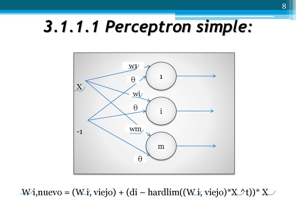 Perceptron simple: W i,nuevo = (W i, viejo) + (di – hardlim((W i, viejo)*X ^t))* X. X. -1.