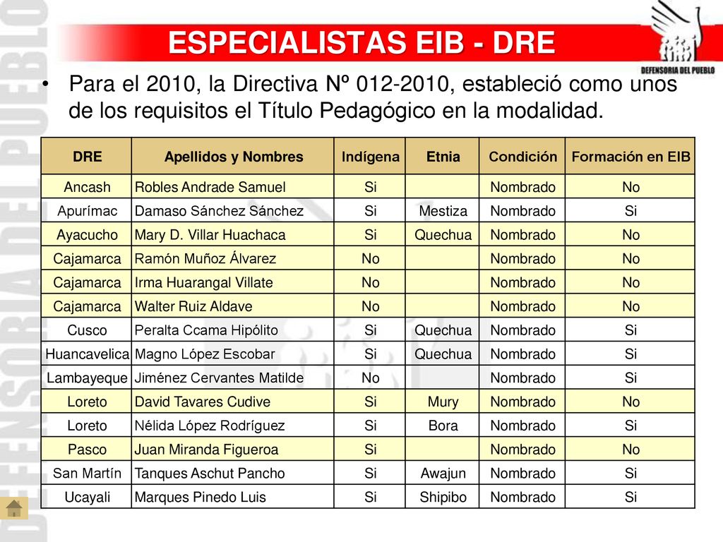 ESPECIALISTAS EIB - DRE