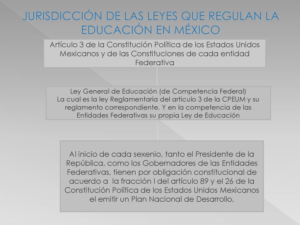 JURISDICCIÓN DE LAS LEYES QUE REGULAN LA EDUCACIÓN EN MÉXICO