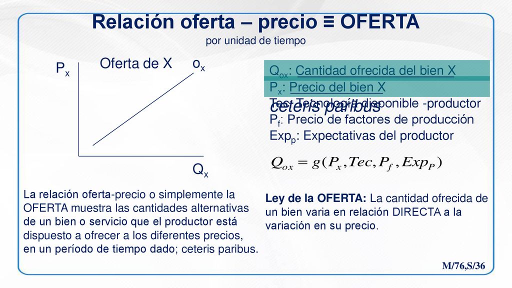 Relación oferta – precio ≡ OFERTA por unidad de tiempo