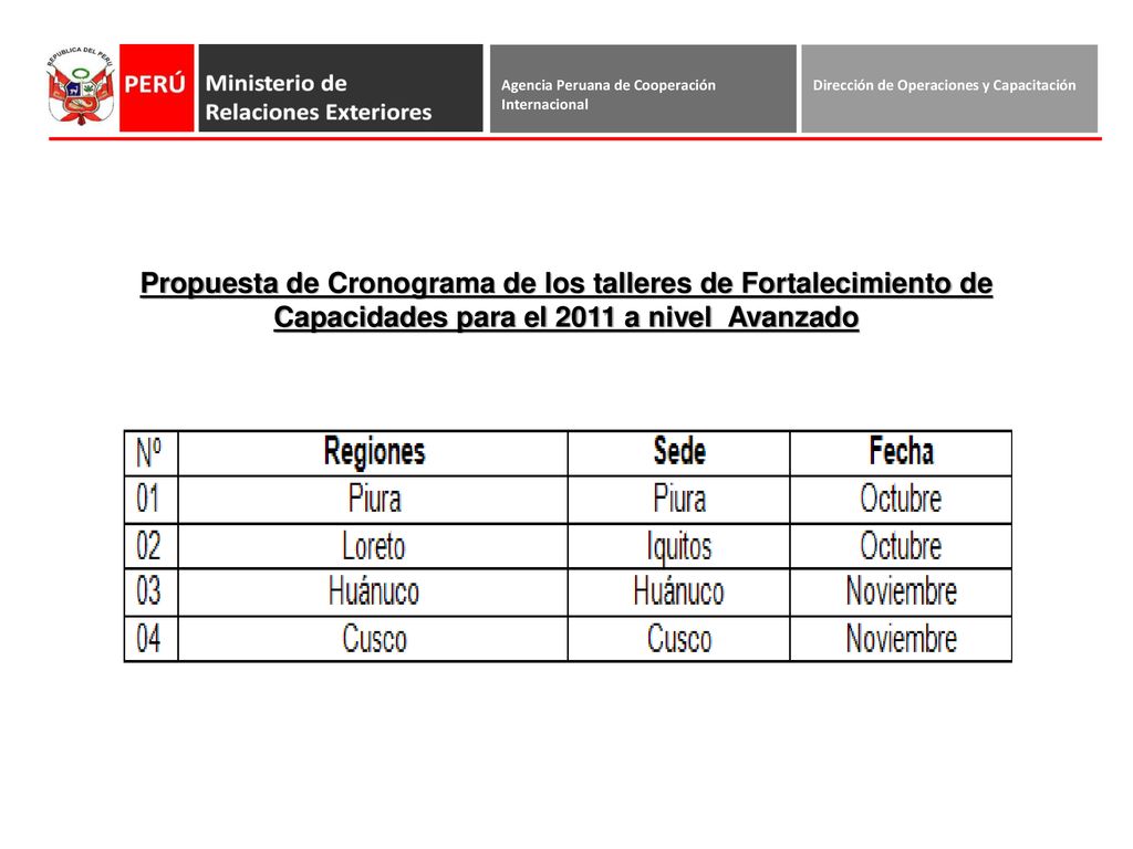 Propuesta de Cronograma de los talleres de Fortalecimiento de