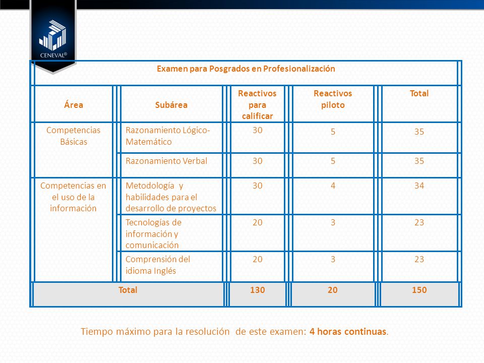 Tiempo máximo para la resolución de este examen: 4 horas continuas.
