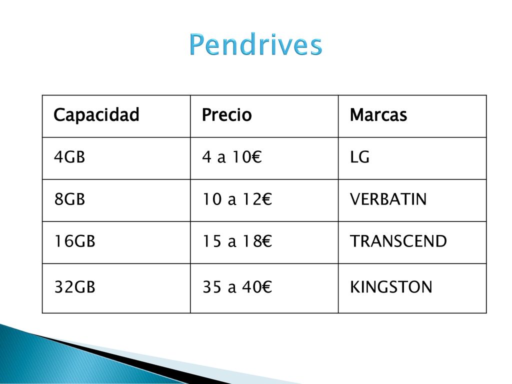 Pendrives Capacidad Precio Marcas 4GB 4 a 10€ LG 8GB 10 a 12€ VERBATIN