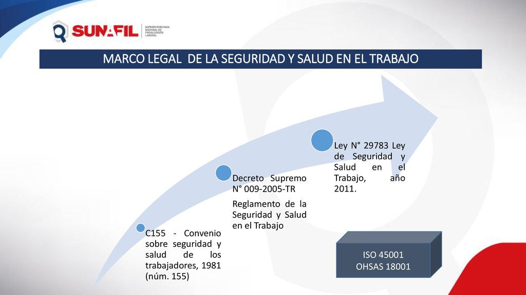 MARCO LEGAL DE LA SEGURIDAD Y SALUD EN EL TRABAJO