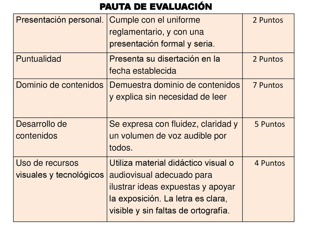 PAUTA DE EVALUACIÓN Presentación personal. Cumple con el uniforme reglamentario, y con una presentación formal y seria.